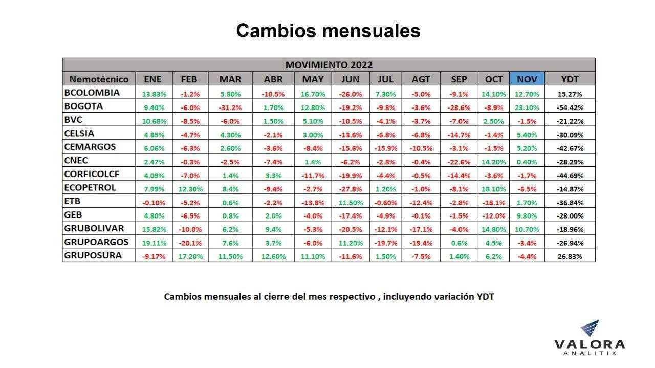 Grafico cambios mensuales de vivienda nueva Colombia 2020