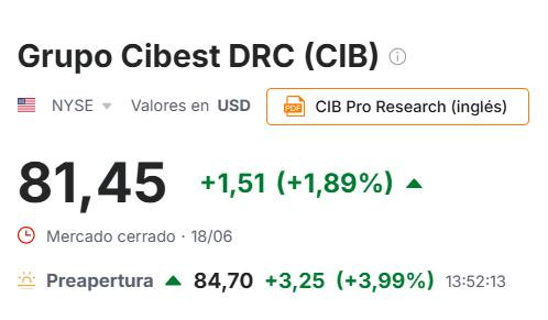 Acciones colombianas en EE. UU. suben con fuerza en premercado tras triunfo de Abelardo: Ecopetrol, Cibest, Aval y Tecnoglass lideran alzas ADR Grupo Cibest junio 22 2026