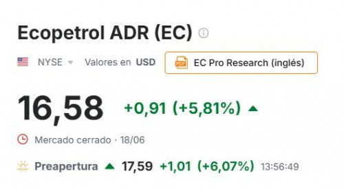 Acciones colombianas en EE. UU. suben con fuerza en premercado tras triunfo de Abelardo: Ecopetrol, Cibest, Aval y Tecnoglass lideran alzas ADR Ecopetrol junio 22 2026
