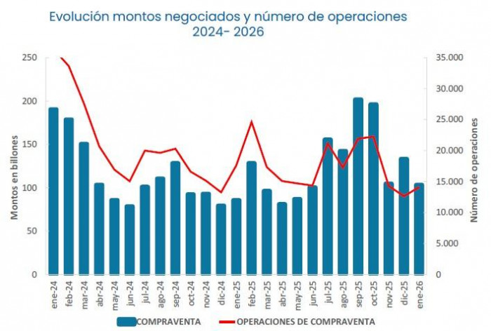 AMV lanza índice de liquidez del mercado: confirma buen momento de las acciones e incertidumbre en deuda pública liquidez del mercado de deuda pública