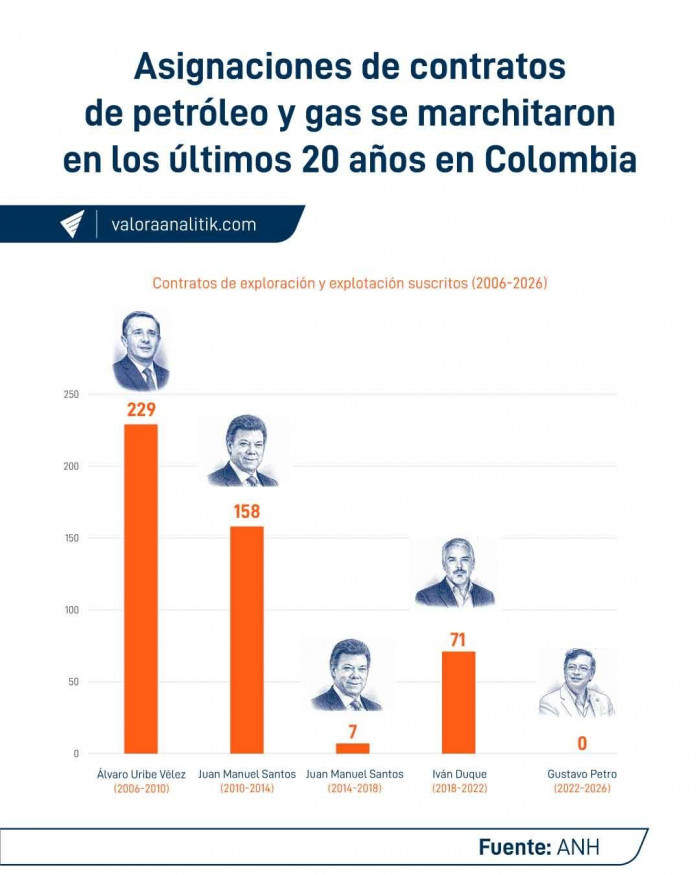 De la Espriella tendría definidos nombres para presidencias de la ANH, la ANM y la ANLA De la Espriella tendría definidos nombres para presidencias de la ANH, la ANM y la ANLA