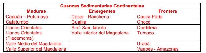 ANH publicó nueva clasificación de cuencas sedimentarias continentales en Colombia