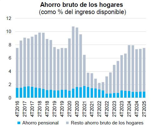 reforma pensional y ahorro de los hogares