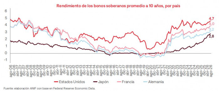 Alerta fiscal en Colombia por aumento de tasas de interés globales Alerta fiscal en Colombia por aumento de tasas de interés globales