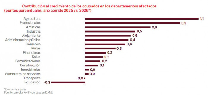 Valle del Cauca concentra el 65 % de los daños tras el terremoto, pero a Chocó le costará más recuperarse terremoto y departamentos afectados