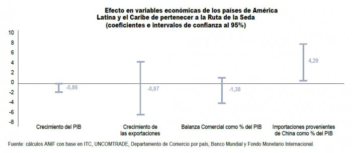 Ruta de la Seda: efecto económico en LatAm