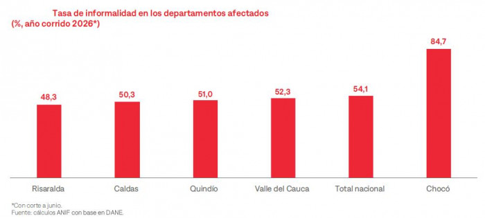Valle del Cauca concentra el 65 % de los daños tras el terremoto, pero a Chocó le costará más recuperarse terremoto y departamentos afectados