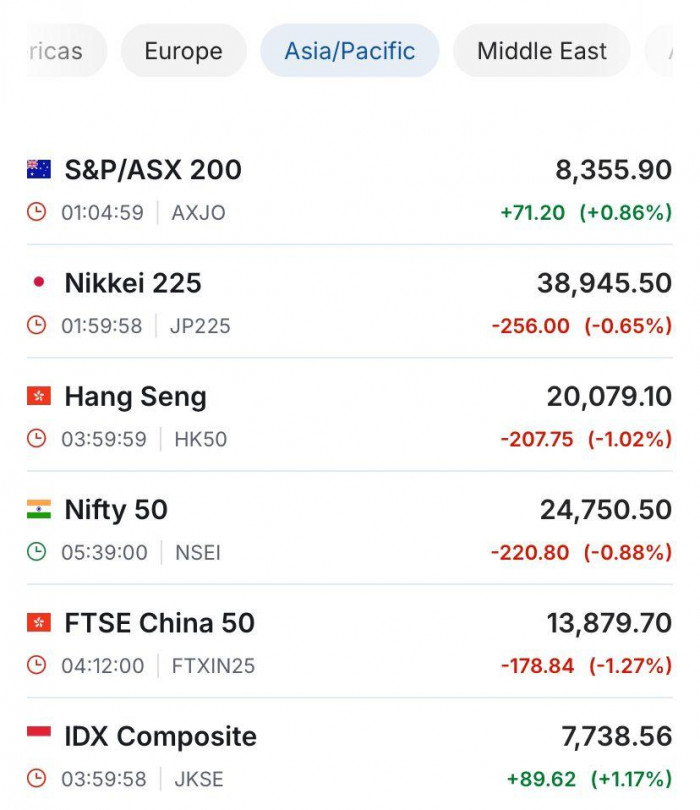 Premercado | Bolsas Chinas retroceden, Europa y EE.UU. expectantes