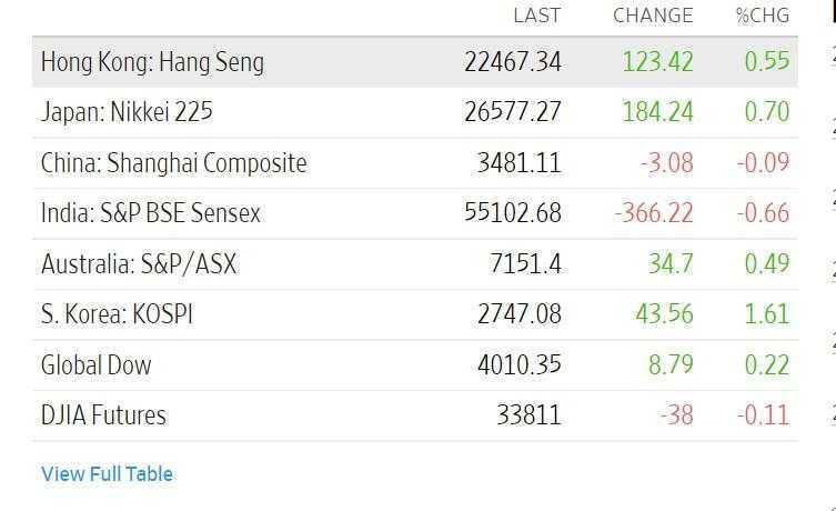 Premercado | Marzo 3: Asia, en datos mixtos; Europa baja y Wall Street en verde Premercado | Marzo 3: Asia, en datos mixtos; Europa baja y Wall Street en verde
