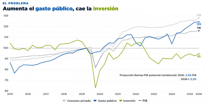 Avanza Colombia propone a De la Espriella hacer un choque fiscal de fondo: “El foco debe ser el gasto, no los impuestos" Avanza Colombia: gasto e inversión