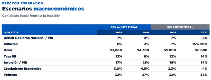 Avanza Colombia propone a De la Espriella hacer un choque fiscal de fondo: “El foco debe ser el gasto, no los impuestos" Avanza Colombia: proyecciones macro