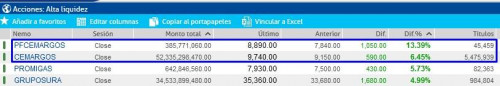 Cementos Argos acciones en la Bolsa de Valores de Colombia