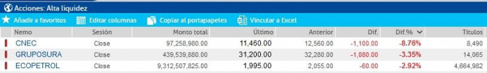 Precio acciones de Ecopetrol por debajo de $2.000 en Bolsa de Colombia