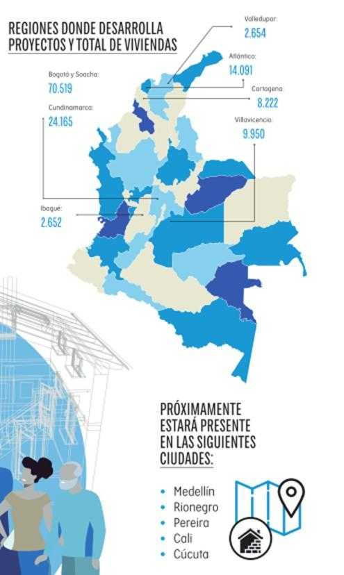 Regiones donde Amarilo desarrolla proyectos de vivienda en Colombia