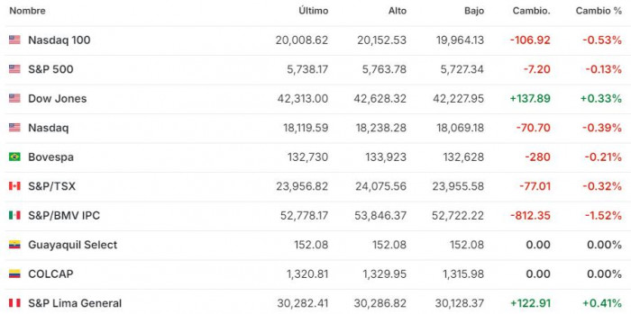 Premercado | Volatilidad en Asia mientras inversores esperan claves del discurso de Powell Premercado | Volatilidad en Asia mientras inversores esperan claves del discurso de Powell