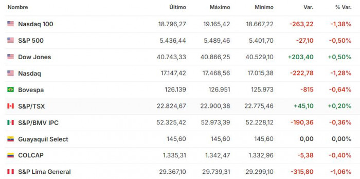 Premercado | Reserva Federal, BOJ, Microsoft y Meta: lo que mueve los mercados