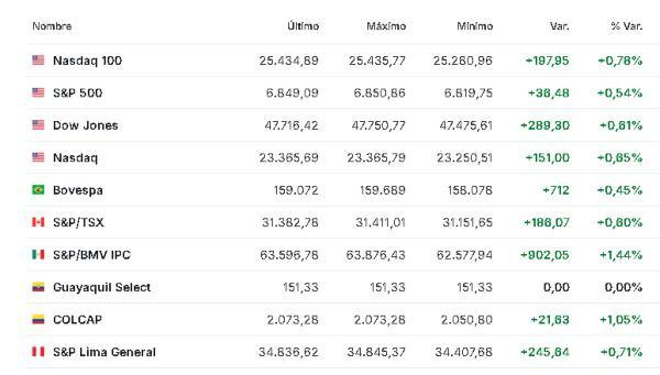 América 1 diciembre 