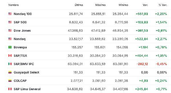 América 11 noviembre 