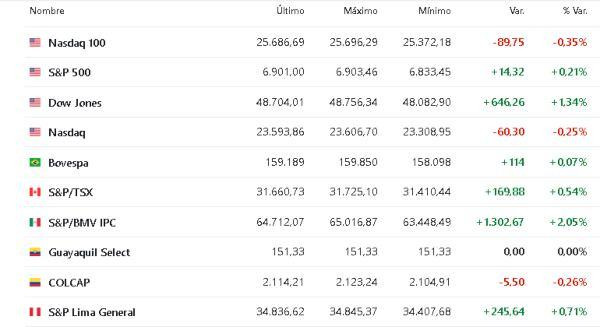América 12 diciembre 