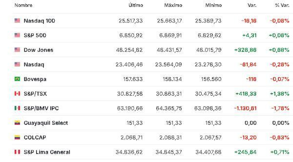 América 13 noviembre 