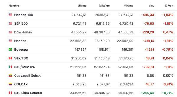 Premercado | Bolsas mixtas con inversores a la expectativa de la reunión del BCE y datos en EE. UU. América 18 diciembre