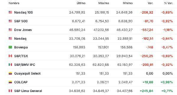América 18 noviembre 
