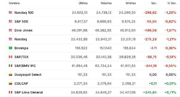 América 19 noviembre 