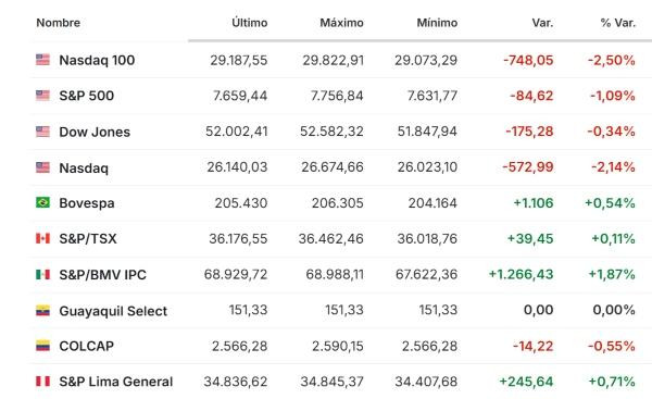 Premercado | Inversores se preparan para semana de resultados empresariales: economía de China crece y petróleo cae América 19 octubre 2026