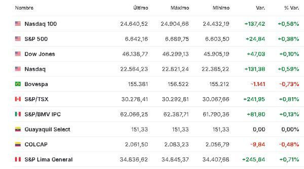 América 20 noviembre 