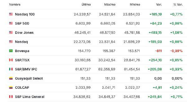 América 24 noviembre 