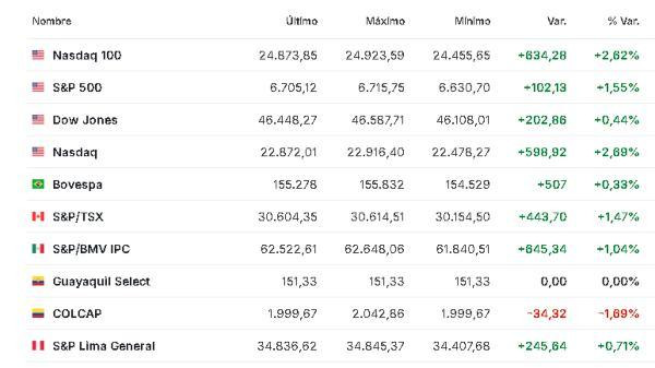 América 25 noviembre 