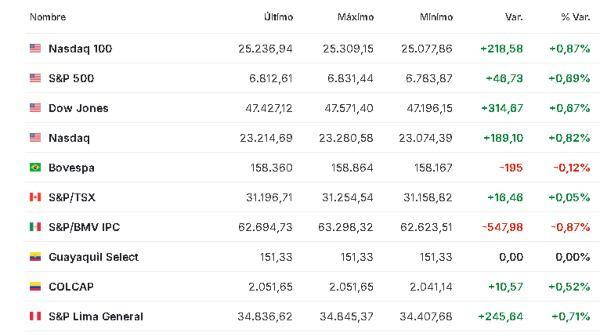 América 28 noviembre 