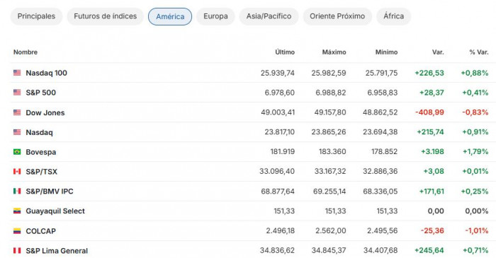 Premercado | Powell concentrará la atención de los mercados en día de decisión de la Fed Premercado | Powell concentrará la atención de los mercados en día de decisión de la Fed