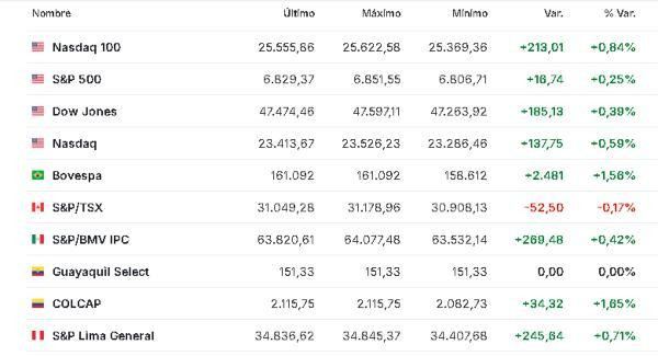 América 3 diciembre 