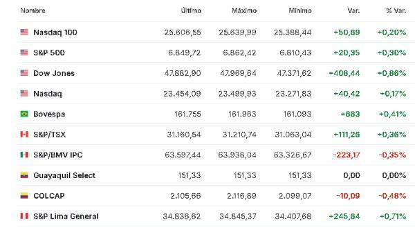 América 4 diciembre 