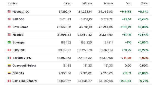 Premercado | Trump advierte nuevos ataques contra Irán si no acepta un acuerdo para reabrir el estrecho de Ormuz América 7 abril