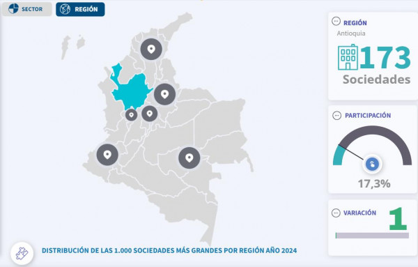 1.000 Empresas Antioquia