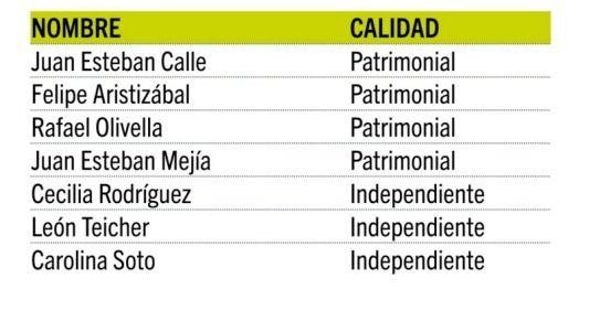 Cementos Argos entregará dividendos ordinario y extraordinario, ampliará programa Sprint y elige nueva Junta Junta Directiva 2026–2028 de Cementos Argos