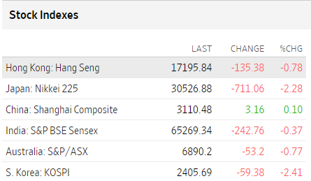 Bolsas Asia octubre 4 2023 