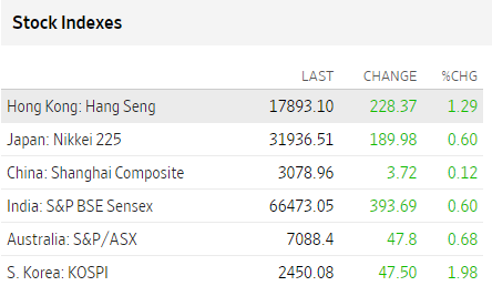 Bolsas Asia octubre 11 2023