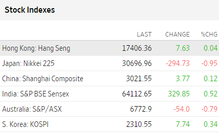 Bolsas Asia octubre 30 2023 