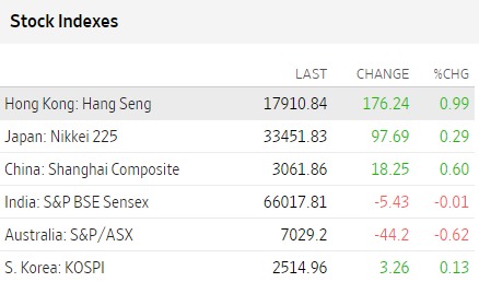 Bolsas Asia noviembre 23 2023 