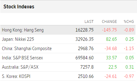 Bolsas Asia diciembre 13 2023