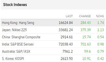 Bolsas Asia diciembre 27 2023 