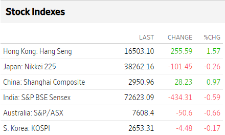 Bolsas Asia febrero 21 2024 