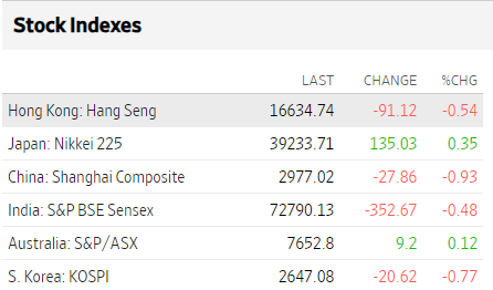 Bolsas Asia febrero 26 2024 