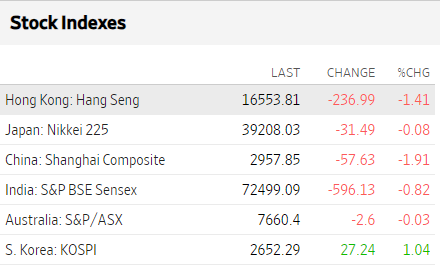 Bolsas Asia febrero 28 2024