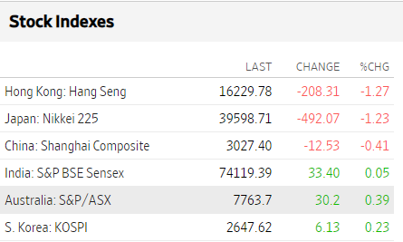 Bolsas Asia marzo 7 2024