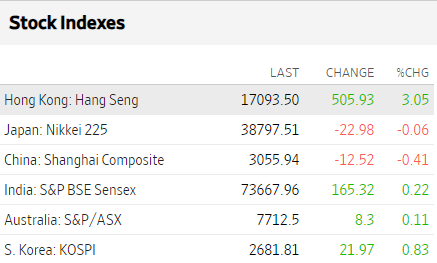 Bolsas Asia marzo 12 2024 