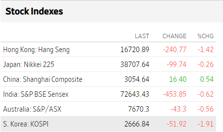 Bolsas Asia marzo 15 2024 